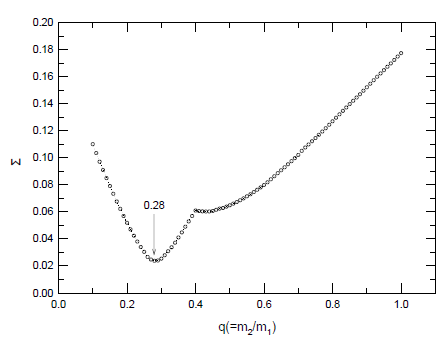 jass-36-4-265_F3