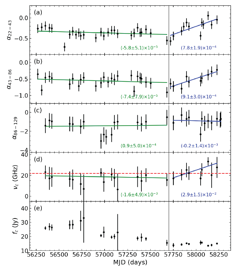 jass-38-4-193_F3