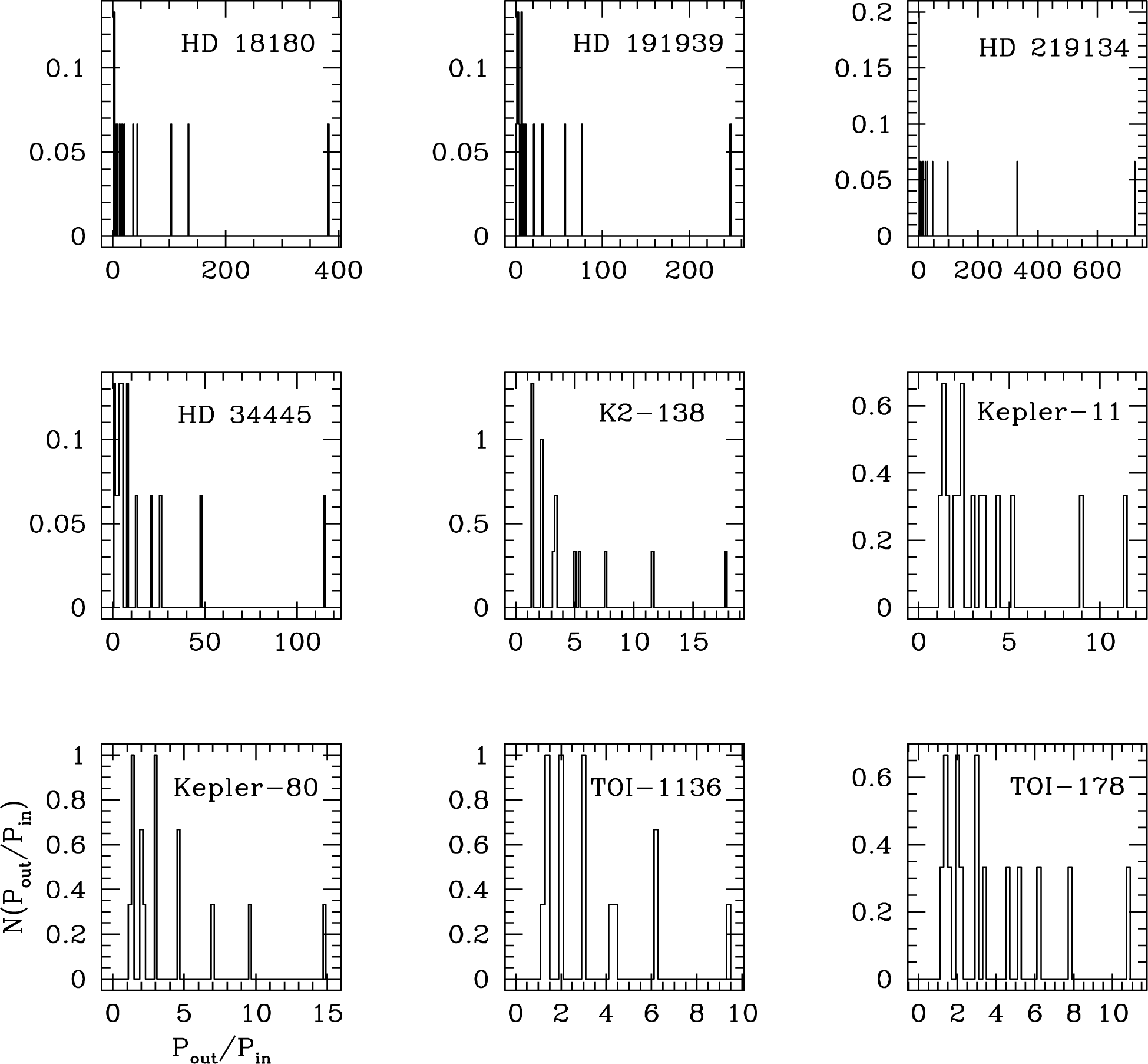 Journal of Astronomy and Space Sciences