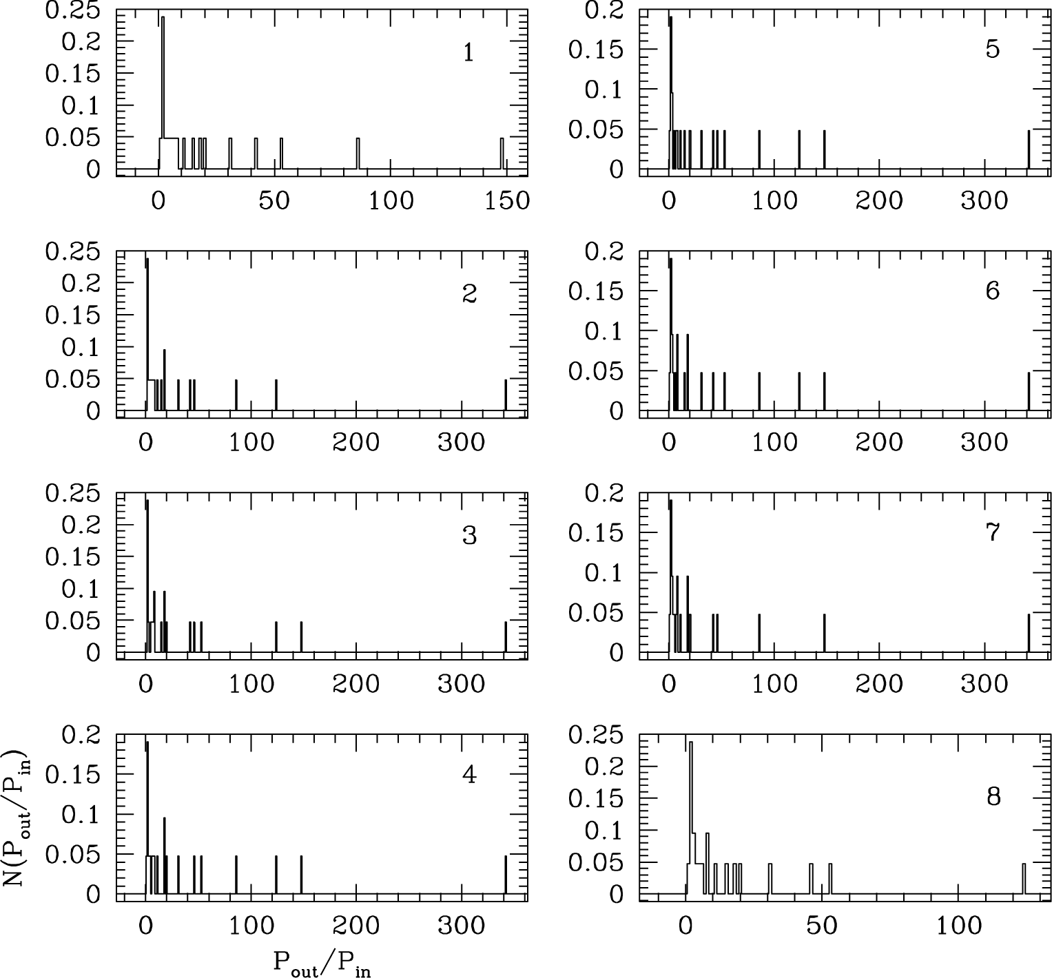 Journal of Astronomy and Space Sciences