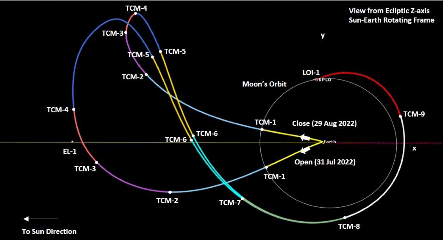 Journal Of Astronomy And Space Sciences