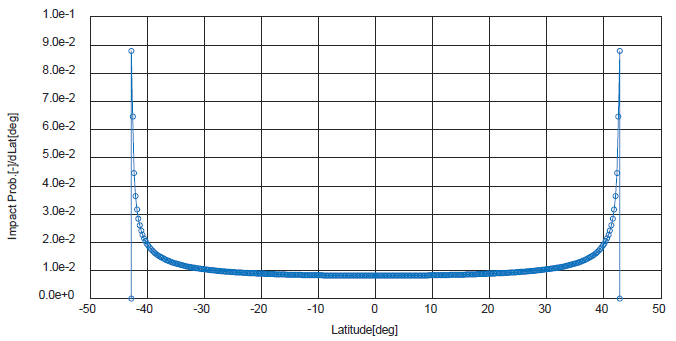 jass-34-289_F10